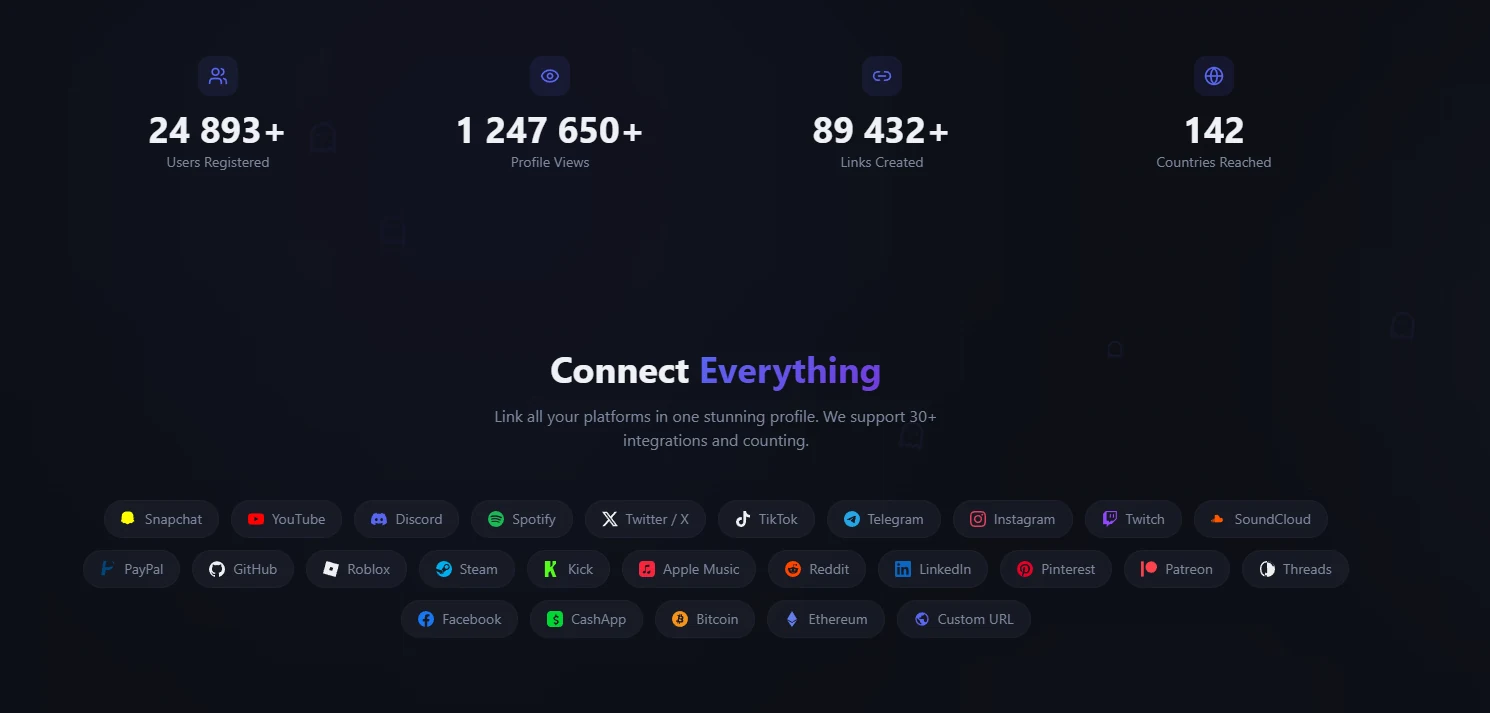 Ghostly.one platform statistics and supported integrations